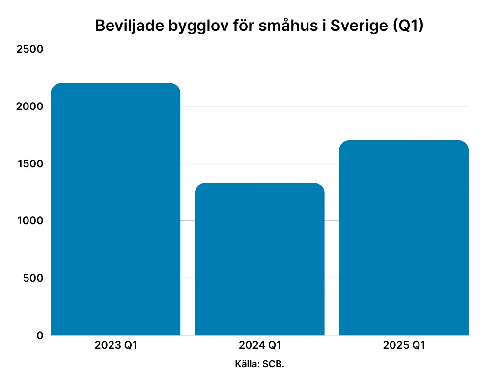 statistik